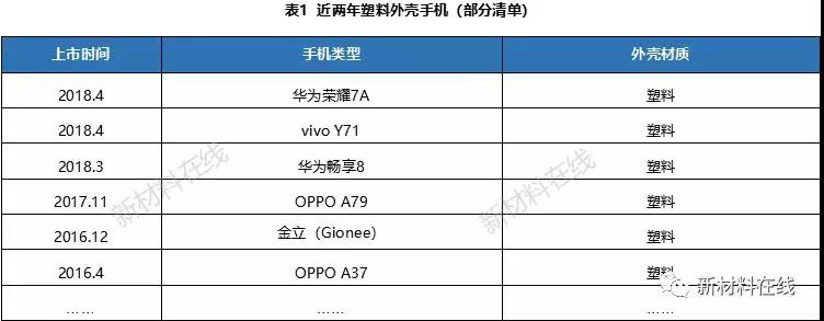 一文看懂塑料IML、IMR、IMT工藝